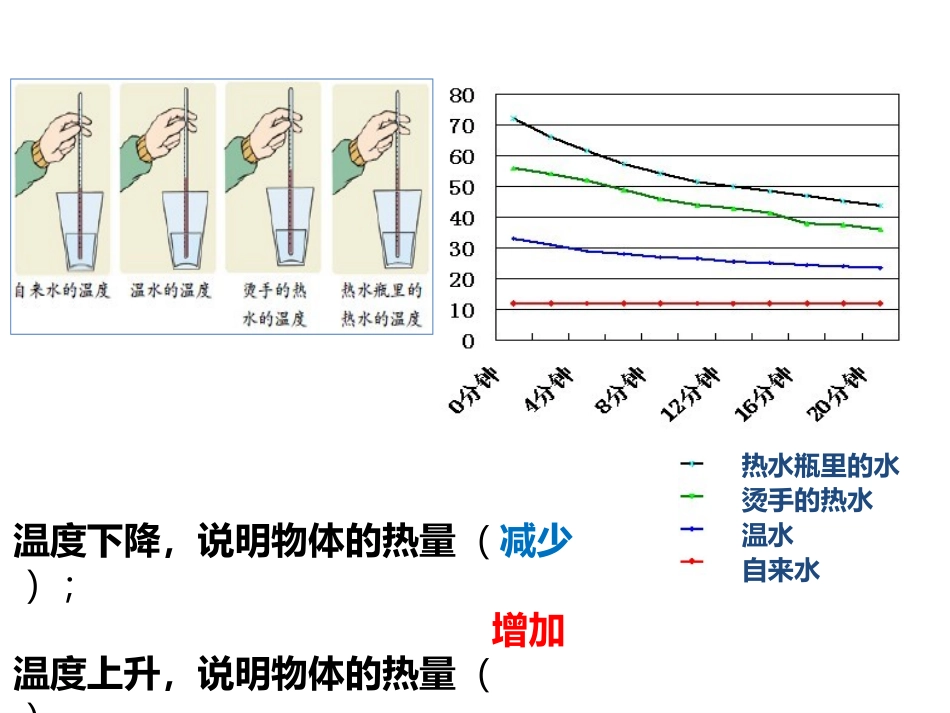 《水结冰了》PPT课件[教科版三年级科学上册]_第2页