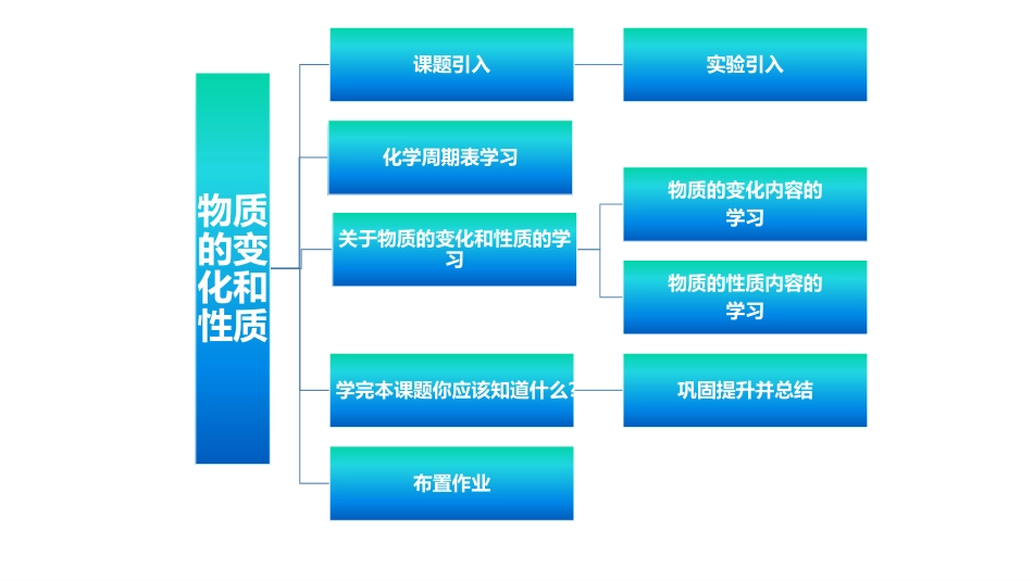 《物质的变化和性质》PPT免费课件[人教版九年级化学上册]_第3页