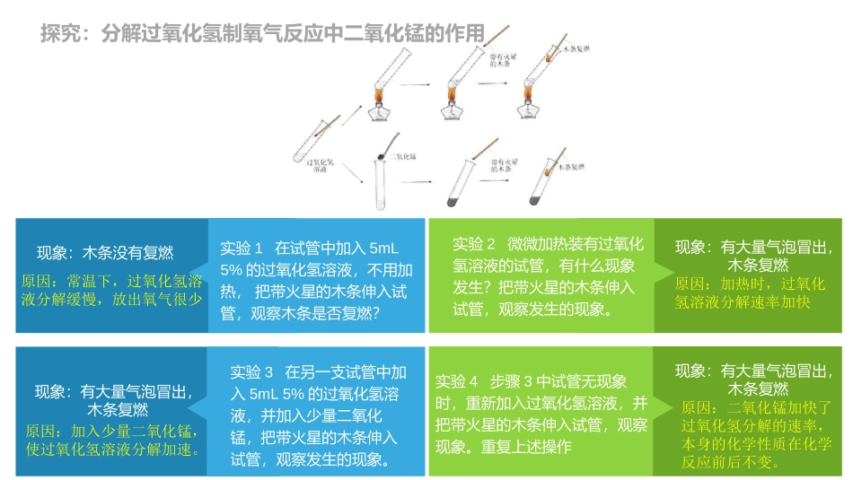 《制取氧气》PPT课件[人教版九年级化学上册]_第3页