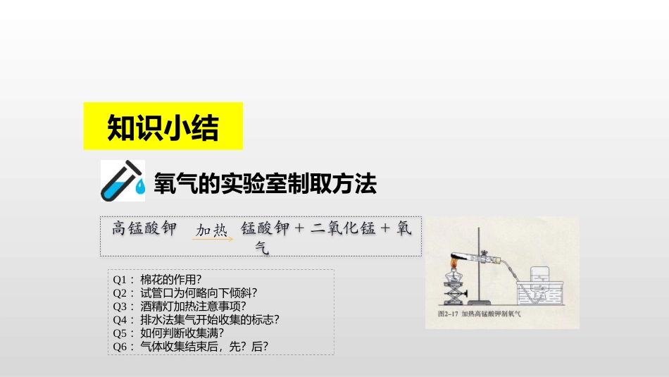 《制取氧气》PPT免费课件[人教版九年级化学上册]_第3页