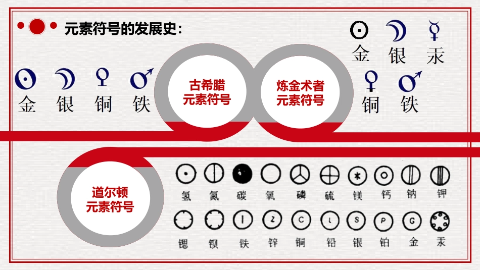 《元素》PPT教学课件[人教版九年级化学上册]_第2页