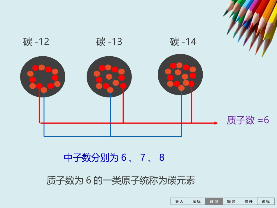 《元素》PPT课件[人教版九年级化学上册]_第3页