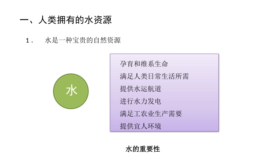 《爱护水资源》PPT教学课件[人教版九年级化学上册]_第3页
