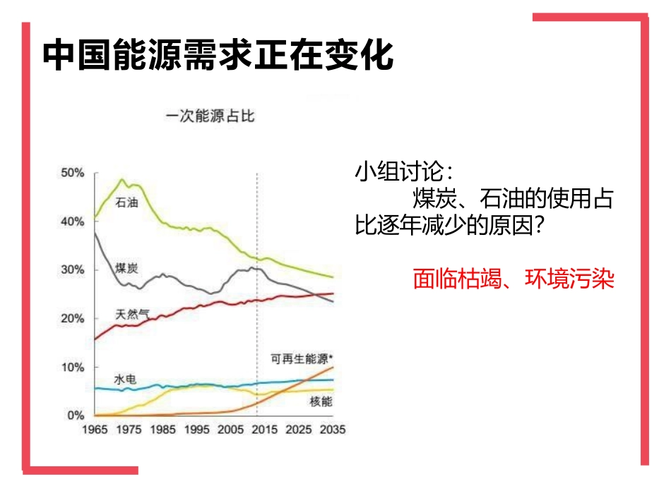 《燃料的合理利用与开发》PPT优质课件[人教版九年级化学]_第3页