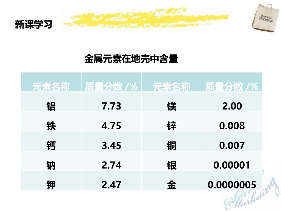 《金属资源的利用和保护》PPT课件[人教版九年级化学下册]_第3页