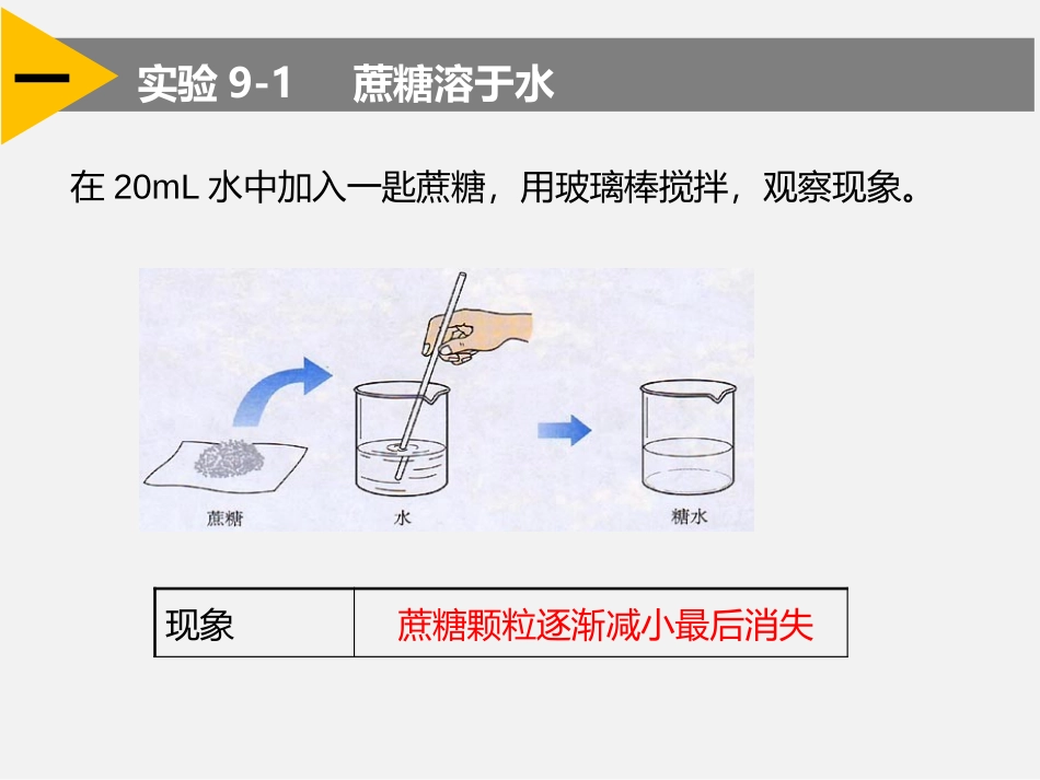 《溶液的形成》PPT教学课件[人教版九年级化学下册]_第2页