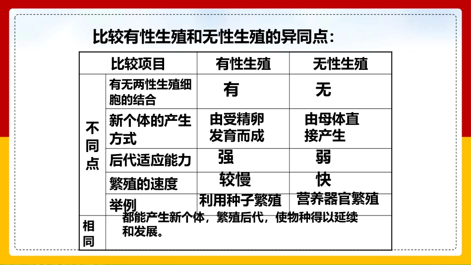 《昆虫的生殖和发育》PPT免费课件[人教版八年级生物下册]_第2页