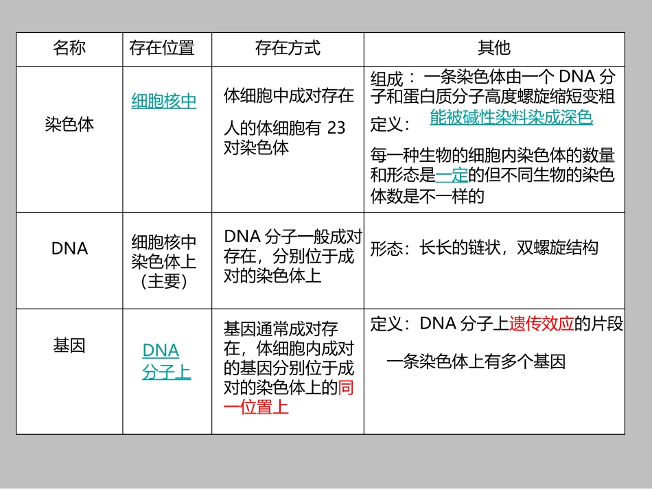 《基因在亲子代间的传递》PPT教学课件[人教版八年级生物]_第2页