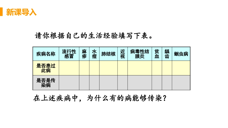 《传染病及其预防》PPT教学课件[人教版八年级生物下册]_第3页