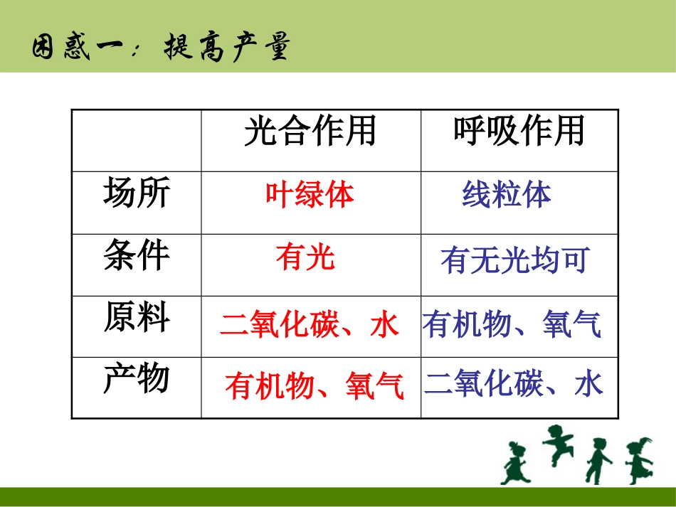 《光合作用和呼吸作用原理的应用》PPT课件[苏教版七年级生物]_第3页