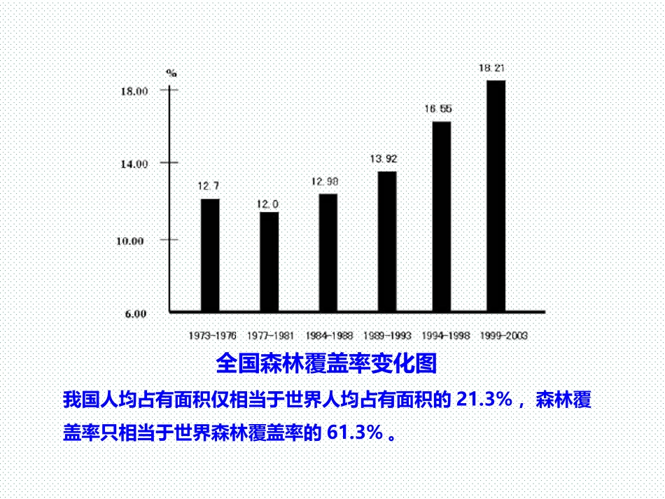 《绿化,我们共同的行动》PPT课件[苏教版七年级生物上册]_第2页