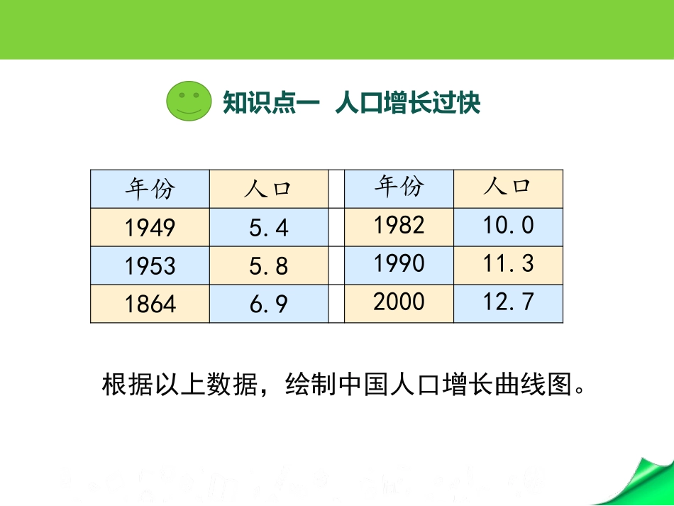 《关注生物圈-环境在恶化》PPT课件[苏教版七年级生物下册]_第3页