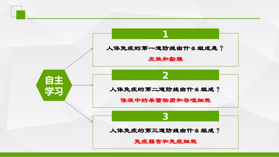 《免疫》PPT课件[苏教版八年级生物下册]_第2页
