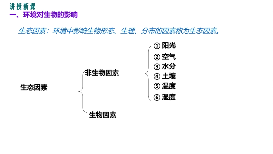 《生物与环境的相互影响》PPT教学课件[北师大版七年级生物]_第3页