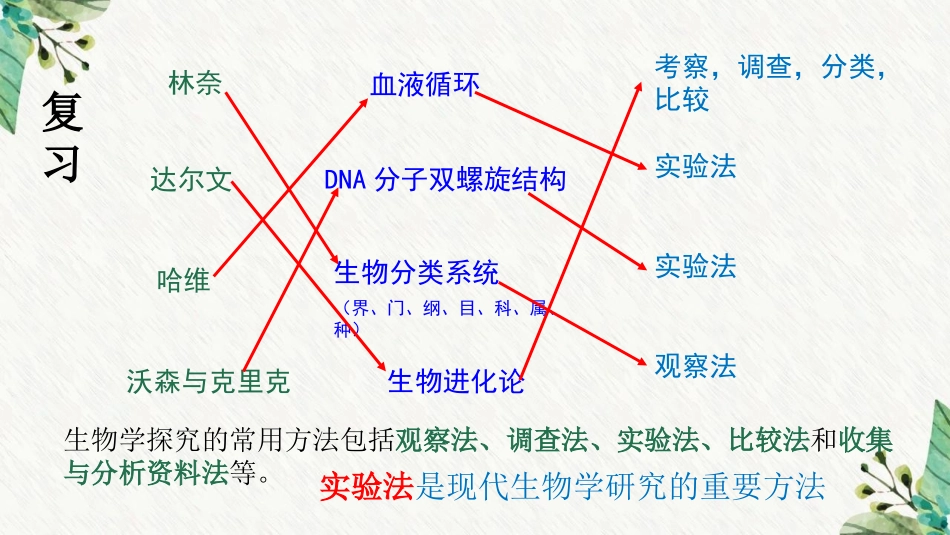 《生物学研究的基本方法》PPT优质课件[北师大版七年级生物]_第3页