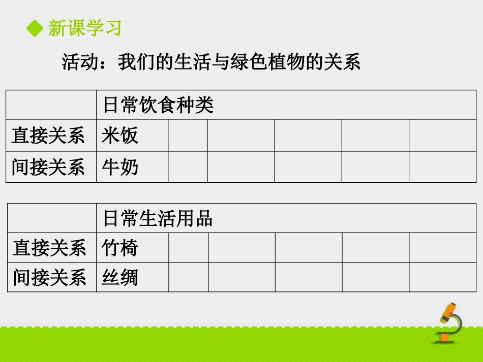 《绿色植物在生物圈中的作用》PPT课件[北师大版七年级生物]_第3页