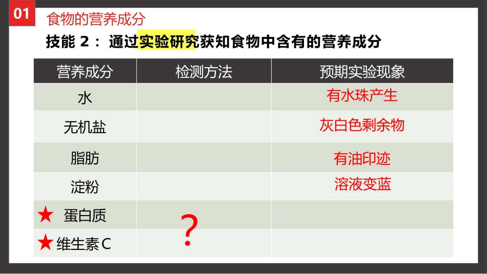 《人类的食物》PPT免费课件[北师大版七年级生物下册]_第3页