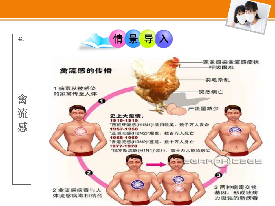 《预防传染病》PPT优秀课件[北师大版七年级生物下册]_第3页