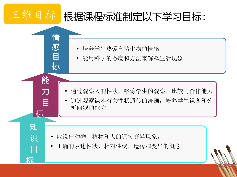 《遗传和变异现象》PPT课件[北师大版八年级生物上册]_第2页