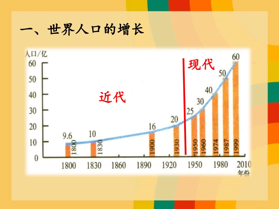《人口增长与计划生育》PPT免费课件[北师大版八年级生物]_第3页