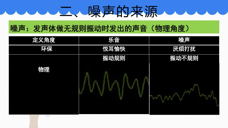 《噪声的危害和控制》声现象PPT优质课件[人教版八年级物理]_第3页