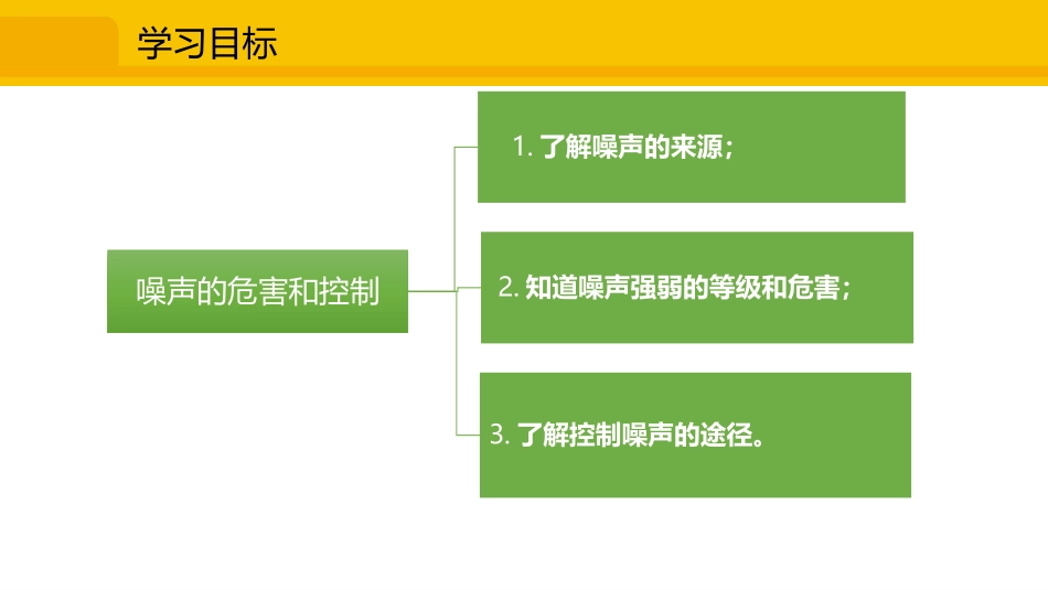 《噪声的危害和控制》声现象PPT优秀课件[人教版八年级物理]_第3页