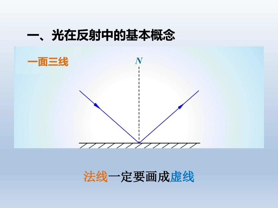《光的反射》光现象PPT优质课件[人教版八年级物理上册]_第3页