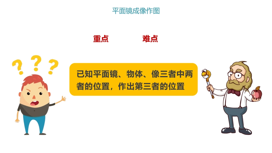 《平面镜成像》光现象PPT课件[人教版八年级物理上册]_第2页