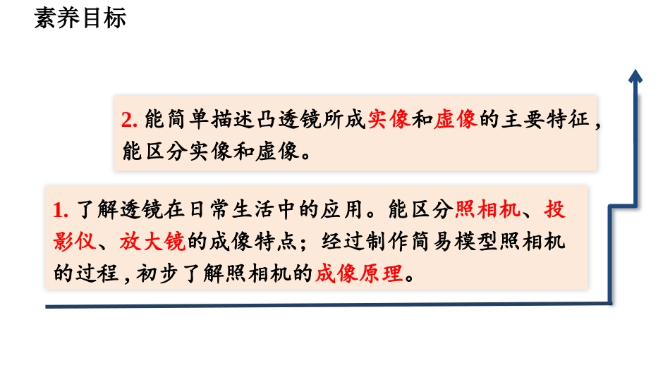 《生活中的透镜》透镜及其应用PPT精品课件[人教版八年级物理]_第3页