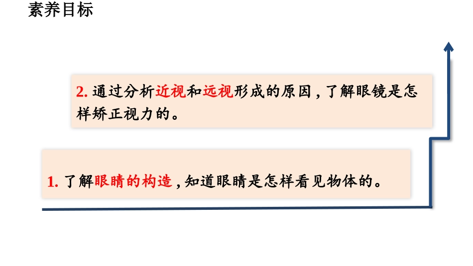 《眼睛和眼镜》透镜及其应用PPT优秀课件[人教版八年级物理]_第3页
