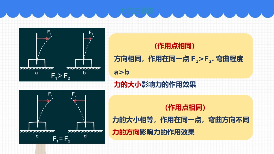 《力》力PPT精品课件[人教版八年级物理下册]_第2页