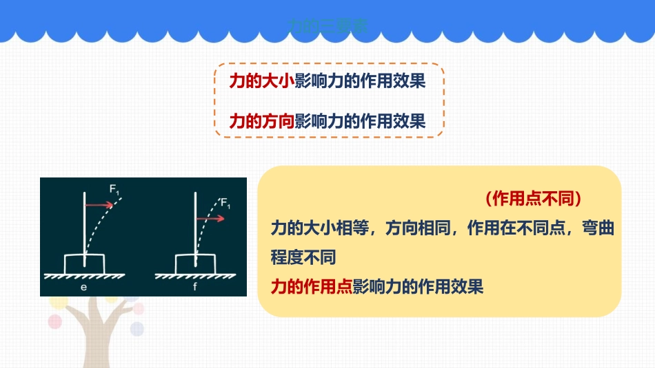《力》力PPT精品课件[人教版八年级物理下册]_第3页