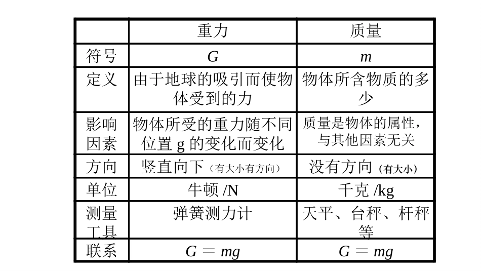 《重力》力PPT课件[人教版八年级物理下册]_第3页