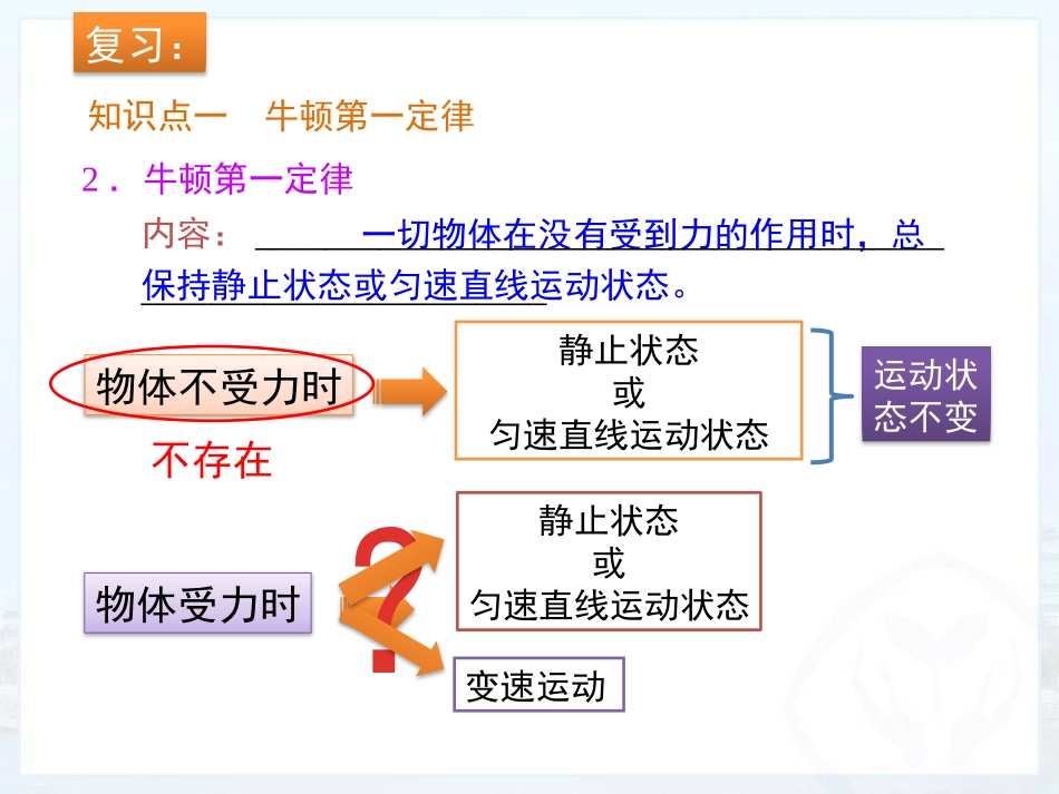 《二力平衡》运动和力PPT优秀课件[人教版八年级物理下册]_第3页