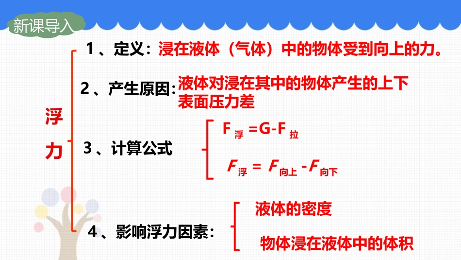 《阿基米德原理》浮力PPT优质课件[人教版八年级物理下册]_第2页