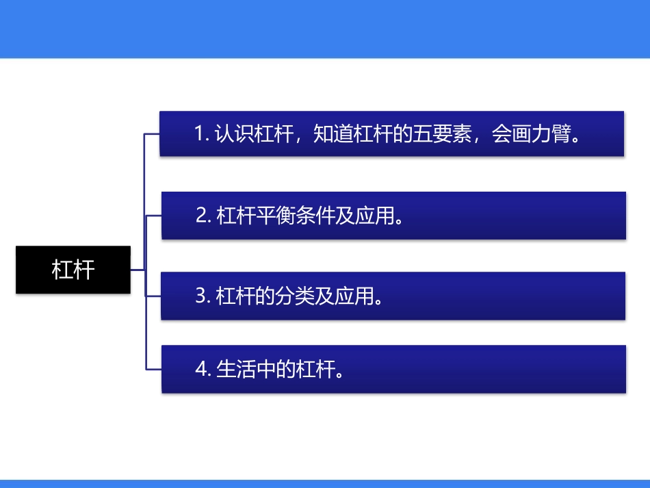 《杠杆》简单机械PPT免费课件[人教版八年级物理下册]_第3页