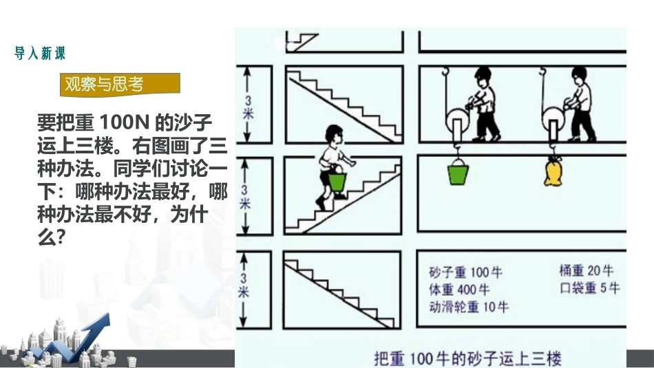 《机械效率》简单机械PPT课件[人教版八年级物理下册]_第3页