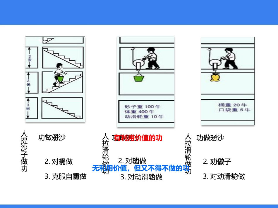 《机械效率》简单机械PPT优质课件[人教版八年级物理下册]_第3页