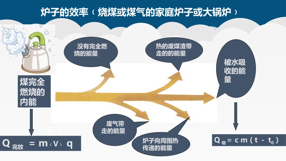 《热机的效率》内能的利用PPT优质课件[人教版九年级物理]_第3页