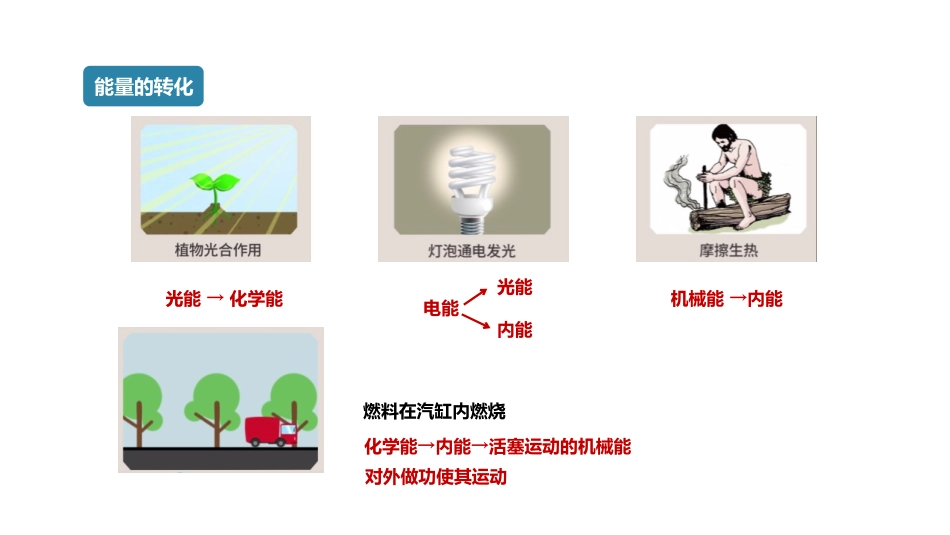 《能量的转化和守恒》内能的利用PPT优质课件[人教版九年级物理]_第3页