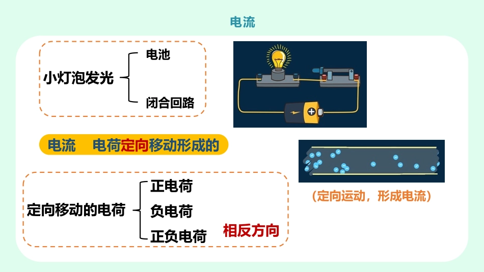 《电流和电路》电流和电路PPT优质课件[人教版九年级物理]_第3页