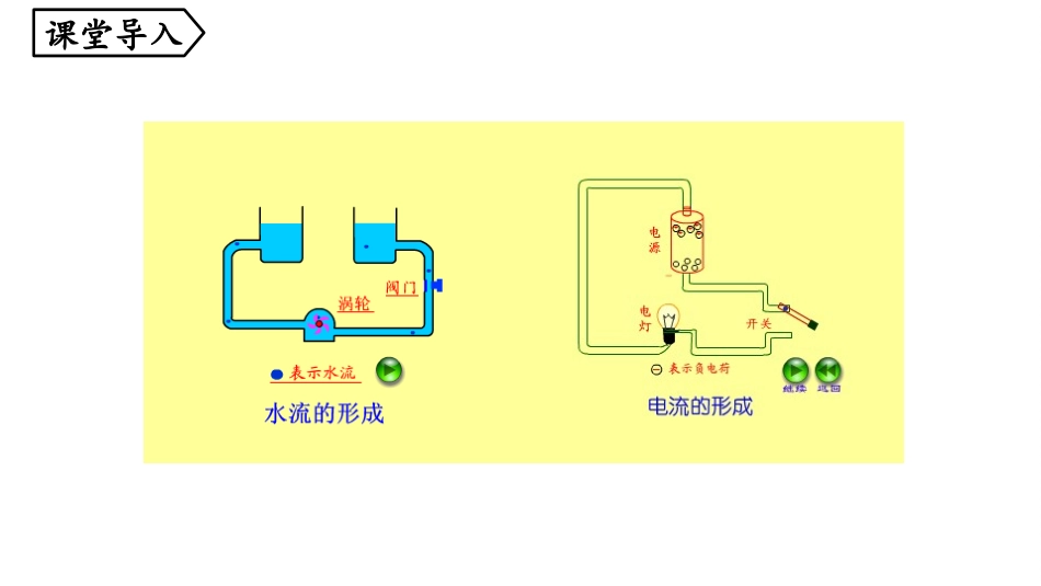 《电流的测量》电流和电路PPT优秀课件[人教版九年级物理]_第3页