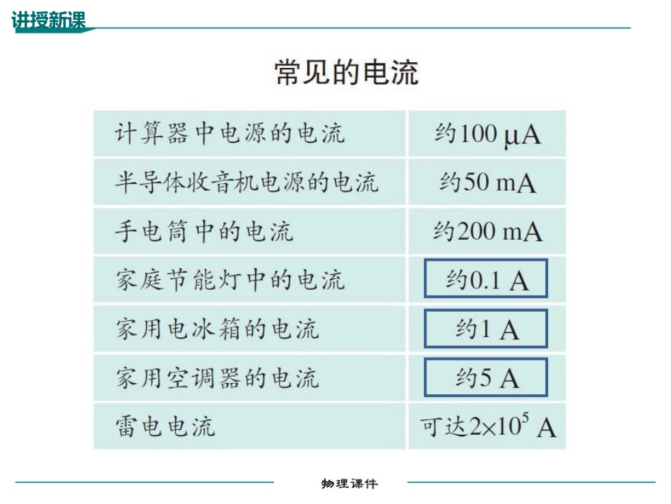 《电流的测量》电流和电路PPT精品课件[人教版九年级物理]_第3页