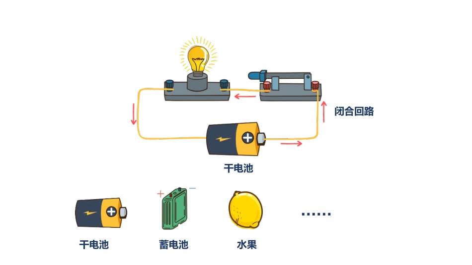 《电压》电压电阻PPT优质课件[人教版九年级物理]_第2页