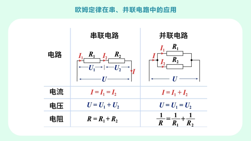 《欧姆定律在串、并联电路中的应用》欧姆定律PPT课件_第3页