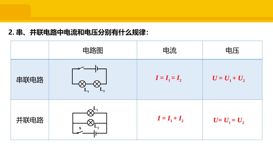 《欧姆定律在串、并联电路中的应用》欧姆定律PPT优质课件_第3页