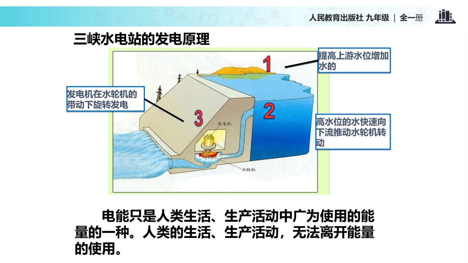《能源》能源与可持续发展PPT优质课件[人教版九年级物理]_第3页