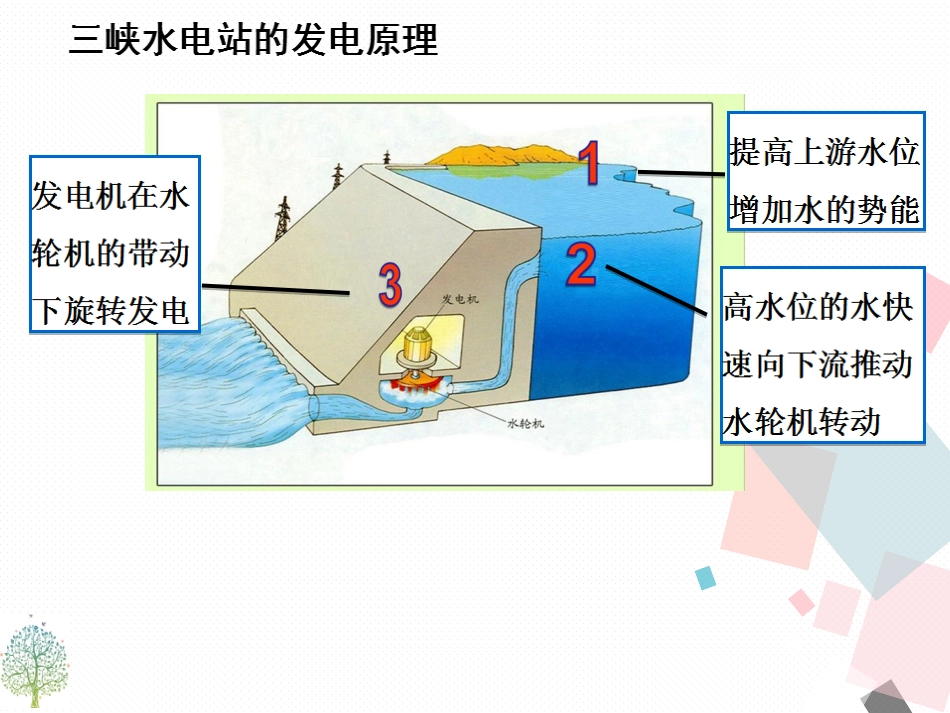 《能源》能源与可持续发展PPT优秀课件[人教版九年级物理]_第3页
