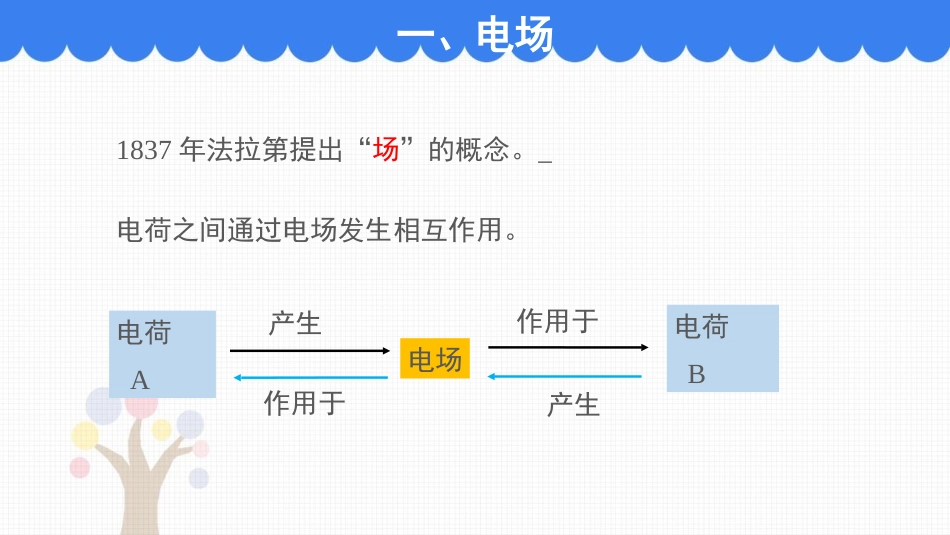 《电场 电场强度》PPT精品课件[人教版高中物理必修三]_第3页