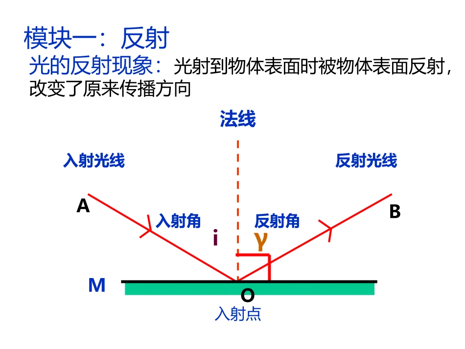 《光的反射》光现象PPT课件[鲁教版八年级物理上册]_第3页